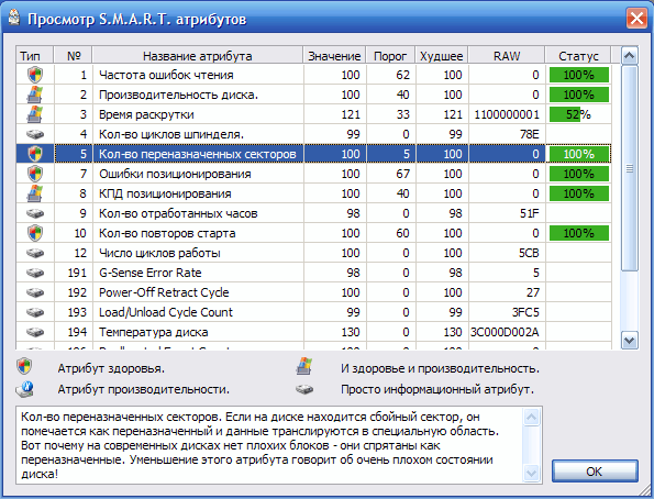 Пример SMART данных в программе HDDlife.